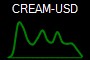 CREAM-USD